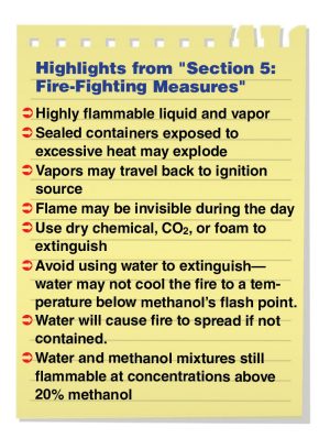 Highlights from "Section 5: Fire-Fighting Measures"; Highly flammable liquid and vapor; Sealed containers exposed to excessive heat may explode; Vapors may travel back to ignition source; Flame may be invisible during the day; Use dry chemical, CO2, or foam to extinguish; Avoid using water to extinguish— water may not cool the fire to a temperature below methanol’s flash point; Water will cause fire to spread if not contained; Water and methanol mixtures still flammable at concentrations above 20% methanol