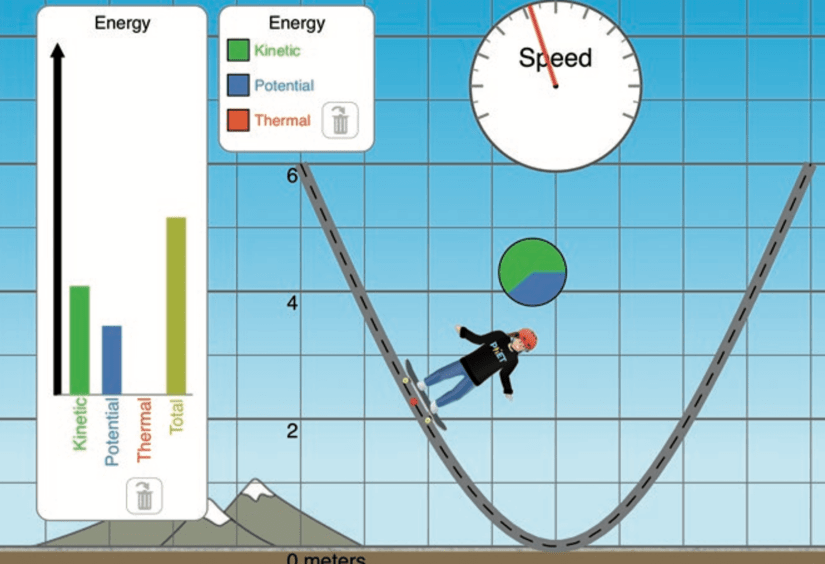 Illustration of a Skate Park Simulation