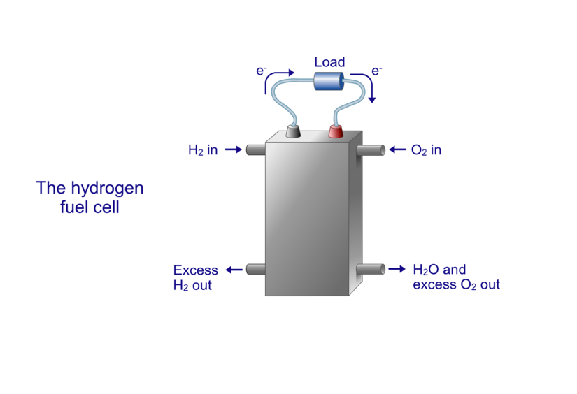 PEM Fuel Cell Diagram