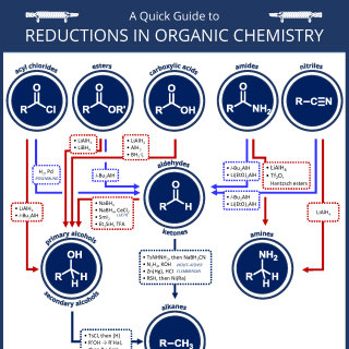 A Quick Guide to Reductions in Organic Chemistry