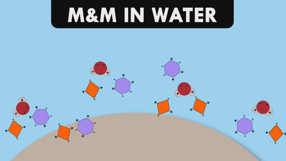m&m in water