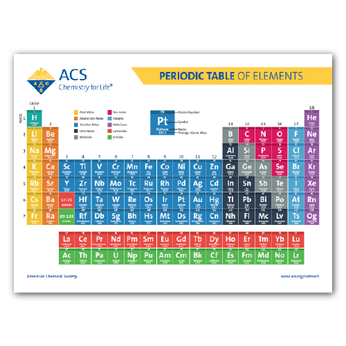 Periodic Table Poster, ACS Store