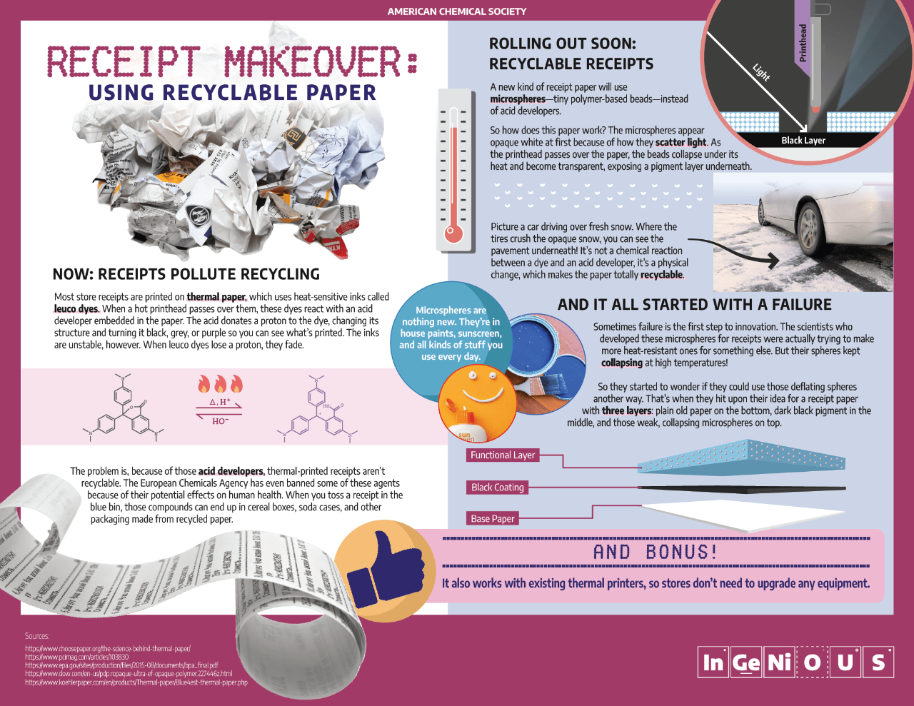 Receipt Makeover: Using Recyclable Paper: Infographic