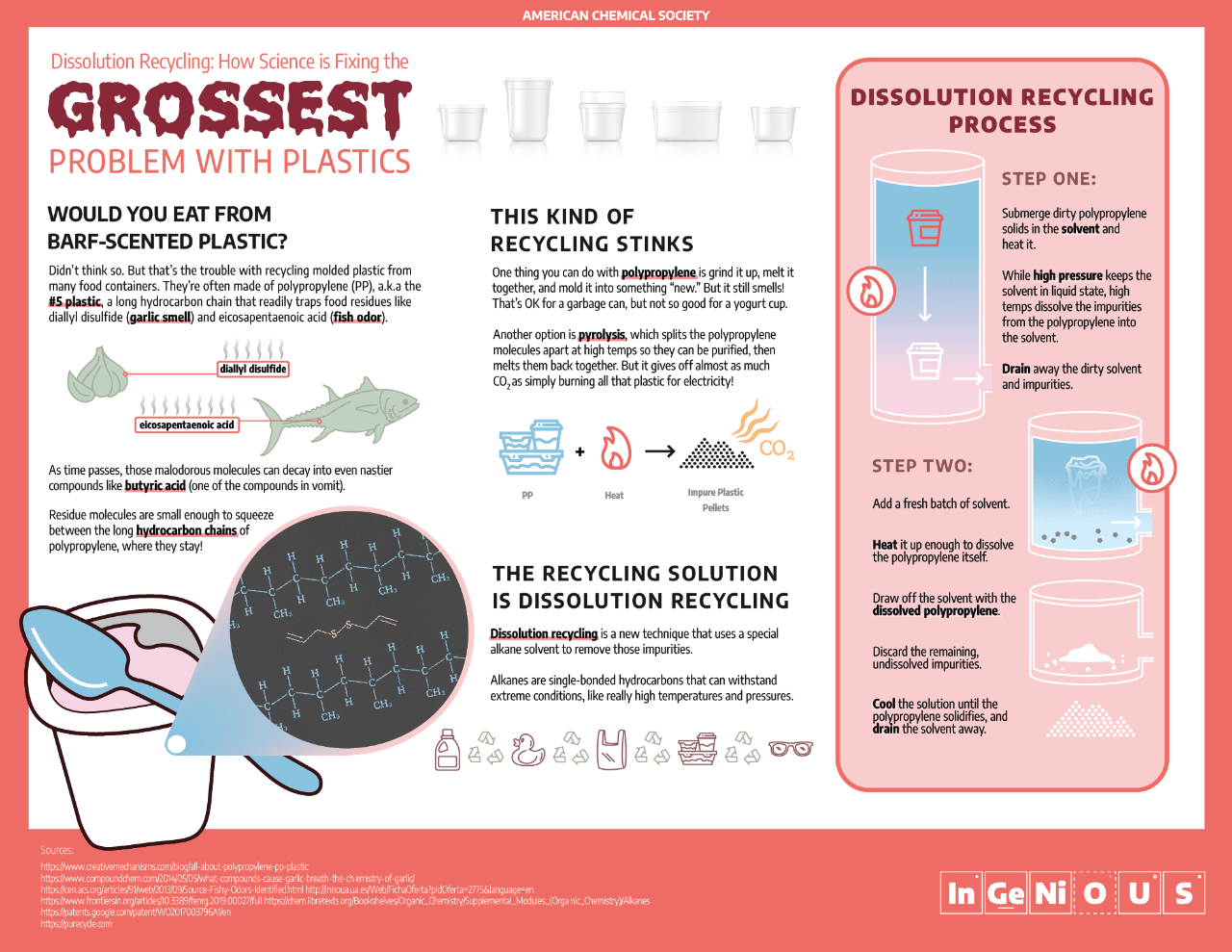 How Science is Fixing the Grossest Problem With Plastic: Infographic