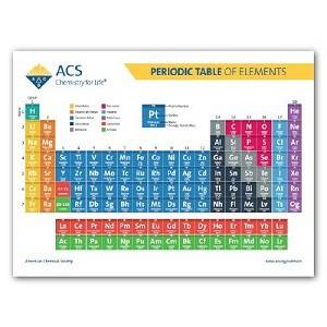 Periodic Table Wall Poster