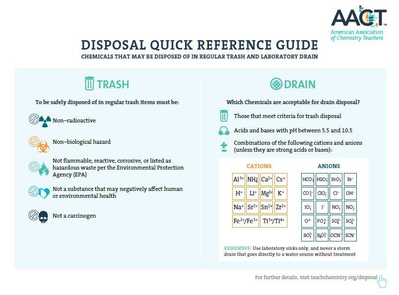 The Complete Guide To Understanding chemical reagents
