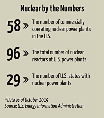 nuclear by numbers statistics 