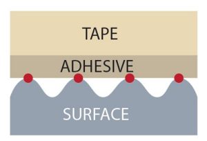 tape-diagram