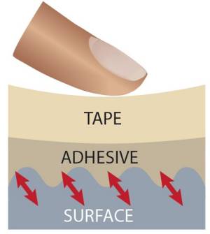 tape-diagram 2