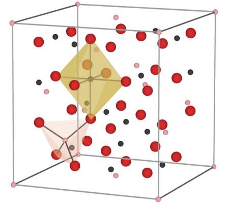 Illustration of atom arrangement in magnetite