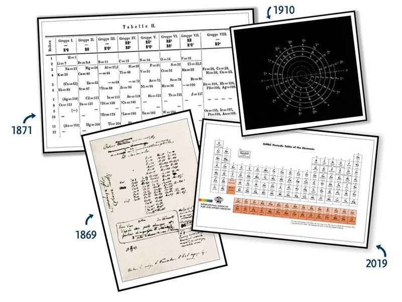 Periodic tables from different years