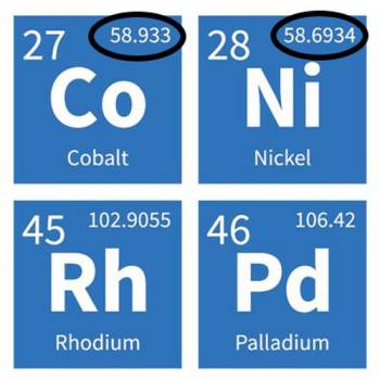 Piece of the periodic table showing cobalt and nickel