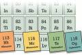 periodic table four elements