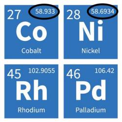 periodic-elements