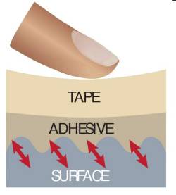 tape-diagram 2