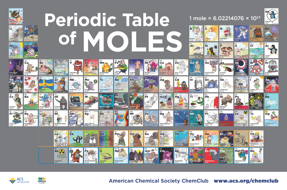 Periodic Table of Moles created in 2019