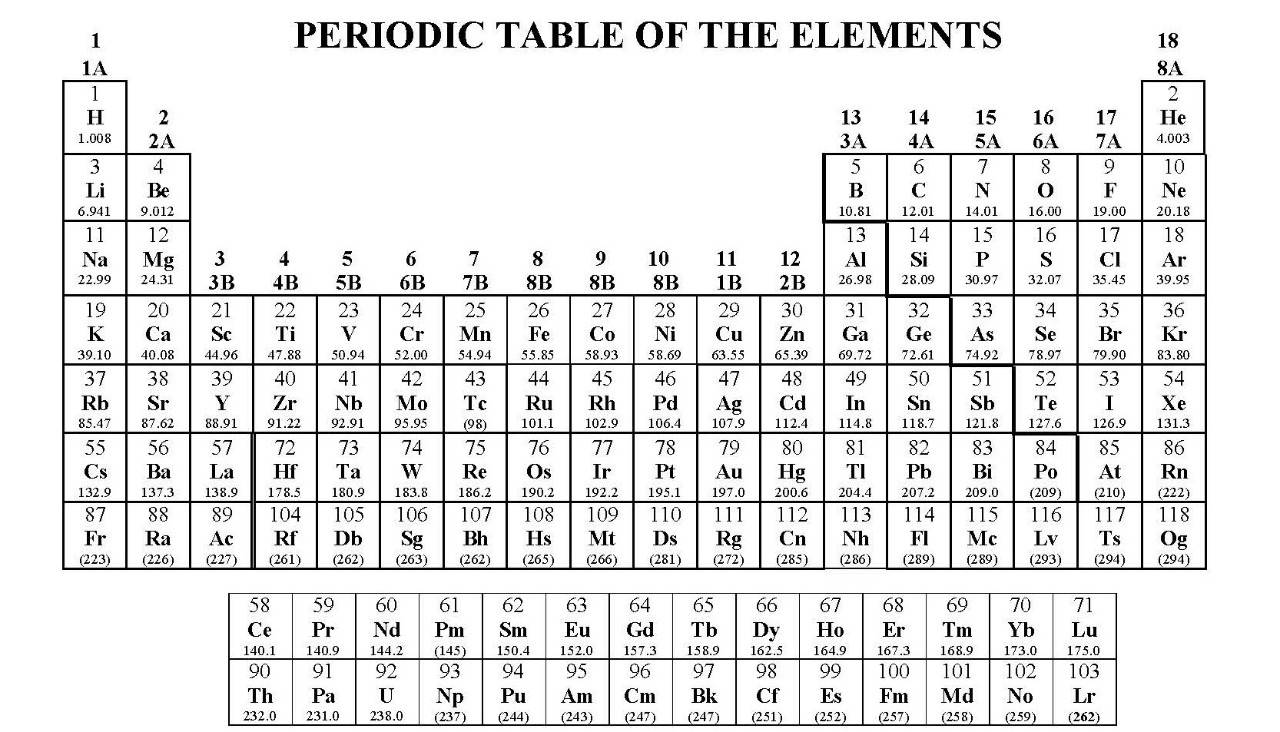 Periodic Table of the Elements. See a link to the accessible version below.