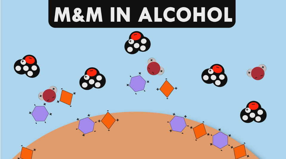 m&m in alcohol 