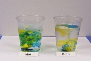 Yellow and blue food coloring moving in hot and cold water