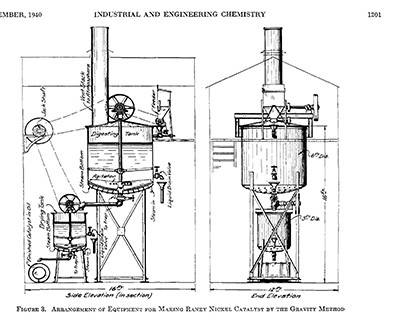 Illustration of equipment needed to make Raney nickel