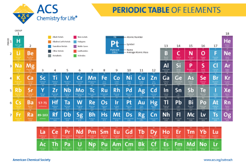 Periodic Table of Elements - American Chemical Society