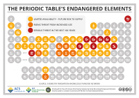 Endangered Elements Infographic