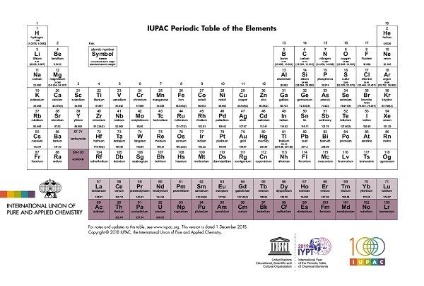 IUPAC Periodic Table of the Elements