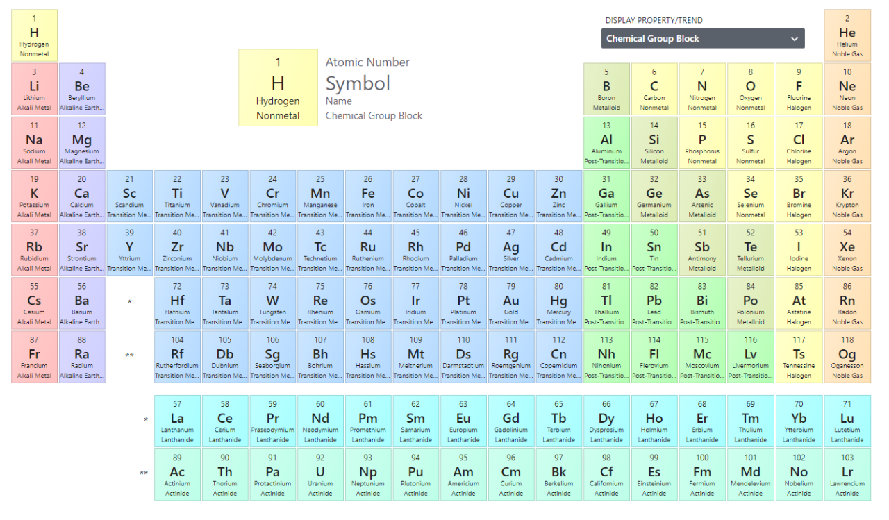 Periodic Table of Elements from PubChem