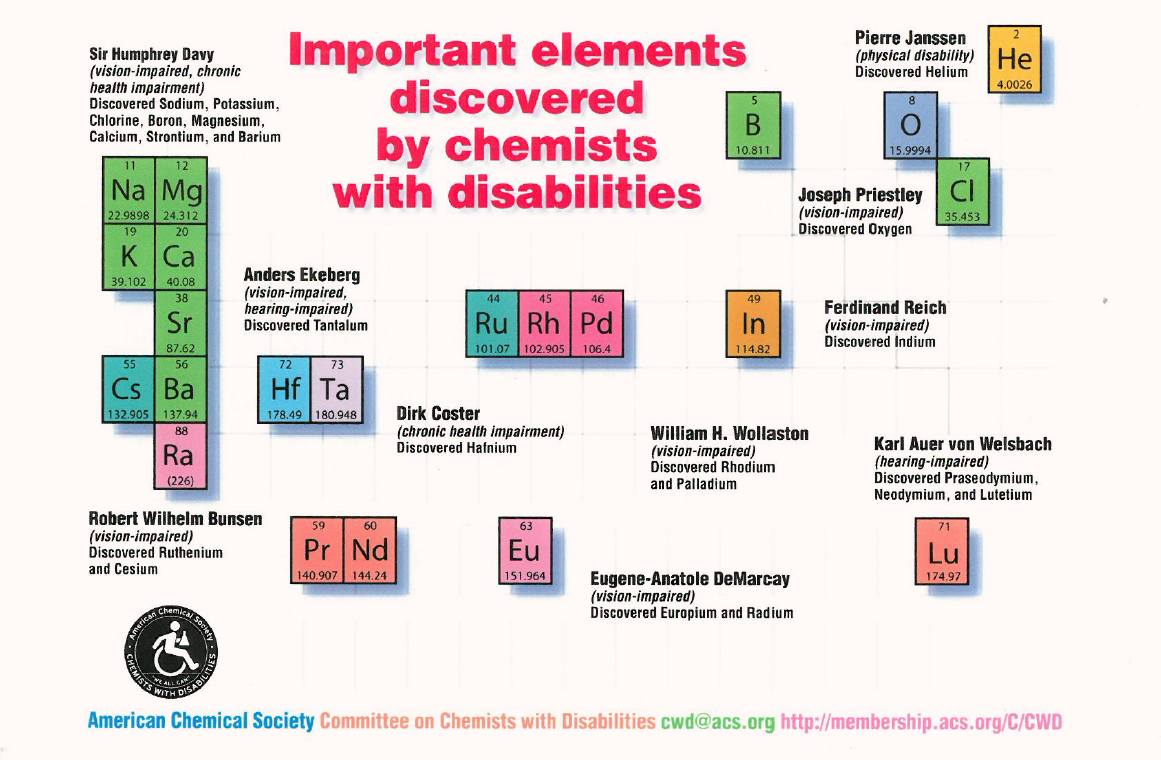 Important elements discovered by chemists with disabilities