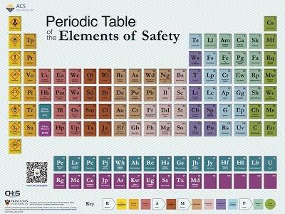 Periodic Table of the Elements of Safety