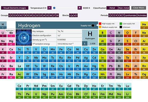 Royal Society of Chemistry Periodic Table