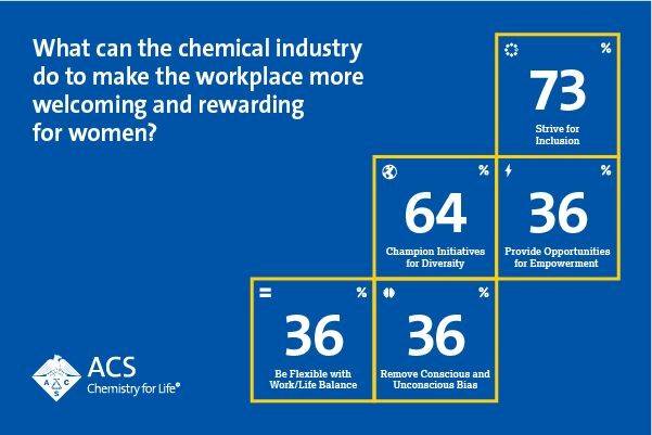 Infographic: What can the chemical industry do to make the workplace more welcoming and rewarding for women?