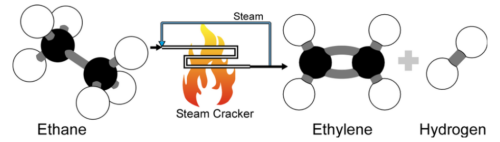 Illustration of steam crackling