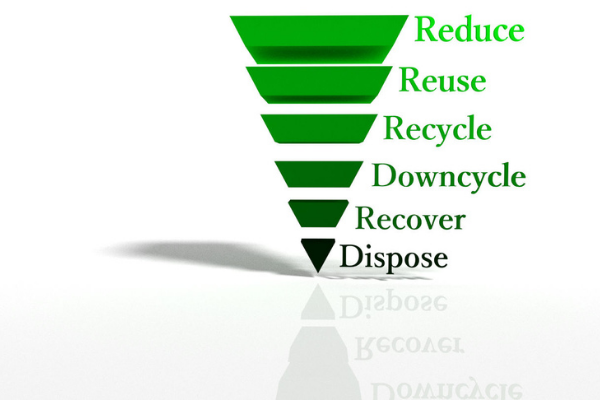 Waste reduction hierarchy
