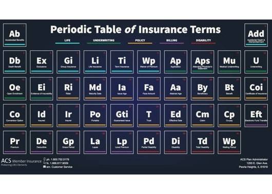 Glossary of insurance terms