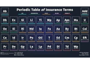 Glossary of insurance terms