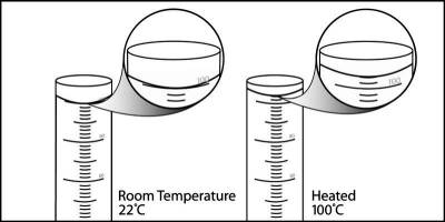 Room Temperature and Heated Water in two graduated cylinders