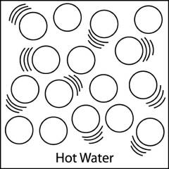Hot water molecules