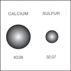 Image of Calcium and Sulfur density comparison