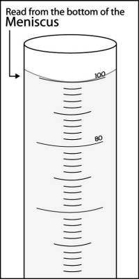 Reading from the Meniscus of a Graduated Cylinder