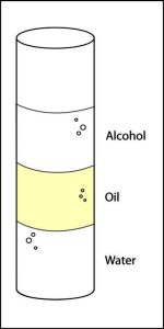 Water, Oil, and Alcohol in graduated cylinder