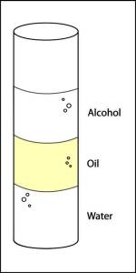 Water, Oil, and Alcohol in graduated cylinder