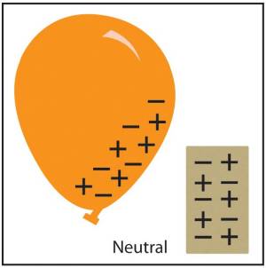 Image showing the Neutral attraction between a balloon and a wall