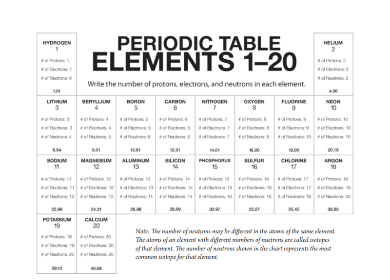Periodic Table Chart Answers
