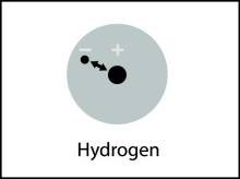 illustration of internal attraction within a hydrogen molecule