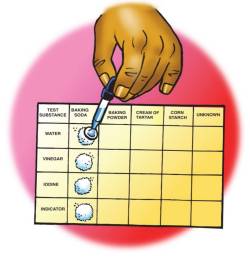 Adding drops of water onto a sample of baking soda placed on the test chart
