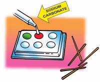 Lesson 6.9: Neutralizing Acids and Bases - American Chemical Society