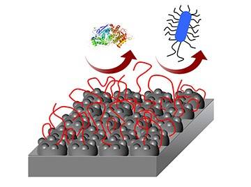 Illustration of a silver surface with a coating to prevent bacteria