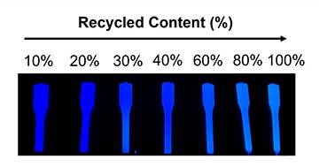 Chart showing percentage of recycled content with images seven tags of various shades on a scale of 10% to 100%