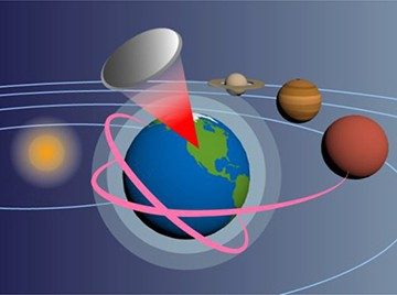 Illustration of a low-power laser (red cone) on Earth and the orbit (red lines) of a small probe (grey circle)